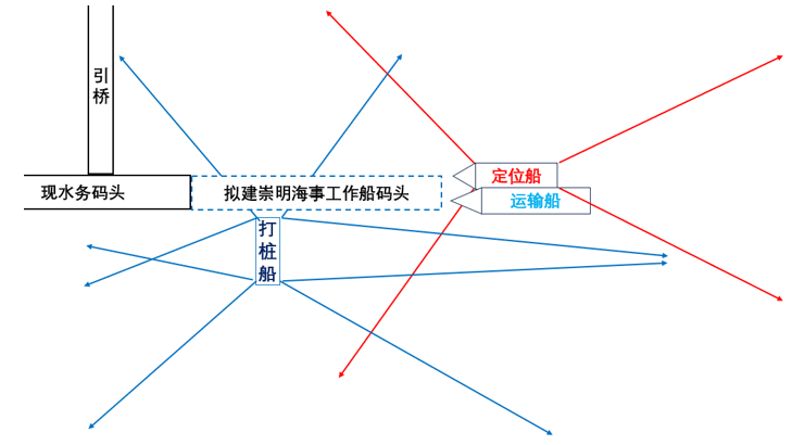 我国首次实现天然气集装箱船换罐加注